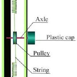 Image result for Torsional Spring Real Life Examples