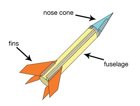 Nasa Paper Rocket Fins