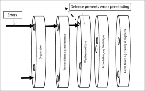 Error Chain Example 的图像结果