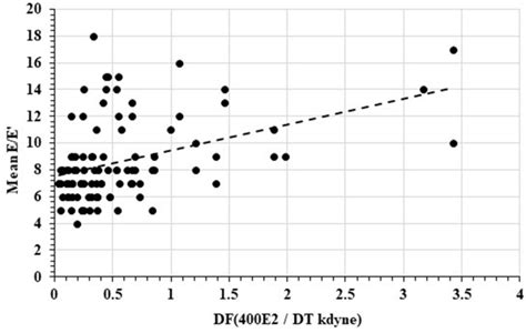 Image result for Moderate Correlation Graph