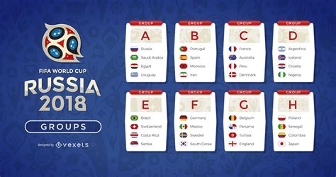 World Cup 2018 tiebreaker: how Fifa decides the group stage - AS USA