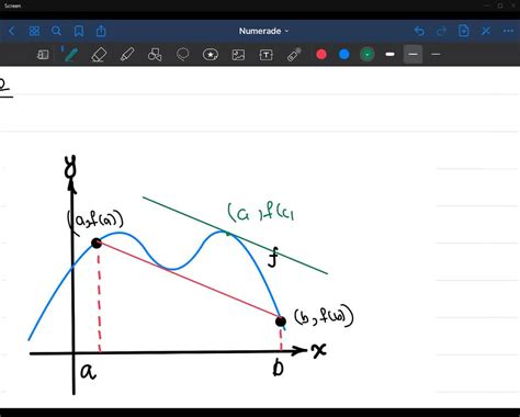 Image result for Secant Line On Graph