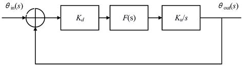 A Quick Start Method for MEMS Disk Resonant Gyroscope