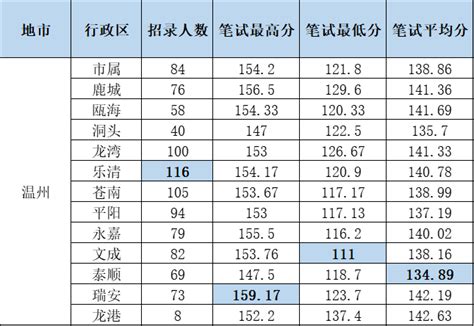 浙江省2018年6月学考时间表 - 知乎