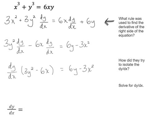Image result for Understanding Implicit Differentiation
