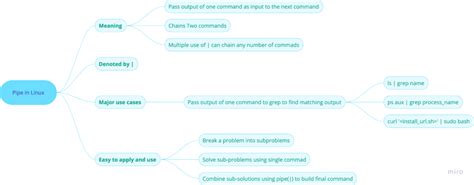 Image result for Pipe Command in Linux