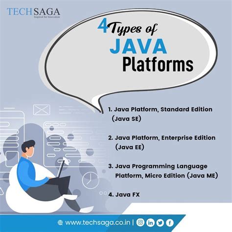 Image result for Java Platforms for Coding