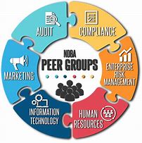 Image result for peer group