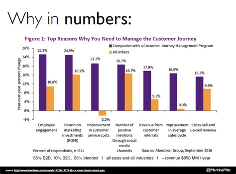 Service Design 的图像结果