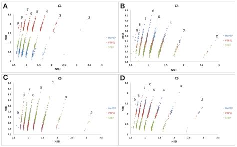 A New Paradigm for KIM-PTP Drug Discovery: Identification of Allosteric ...