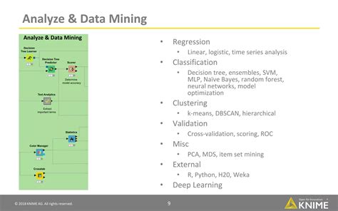 Image result for KNIME Software
