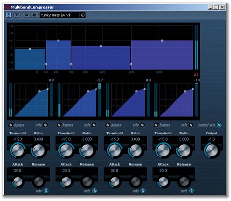 Image result for Using Multiband Compression