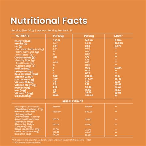 Menopause Protein for Women Above 40 | Support Hormonal Health – Gytree ...