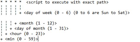 Image result for Crontab R Script