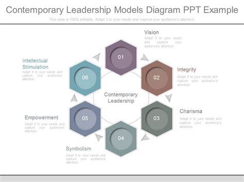 Leadership Models Examples 的图像结果