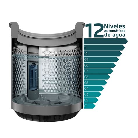 Image result for Top Load Washing Machine