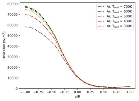 Modelling and Simulation of Transpiration Cooling Systems for ...