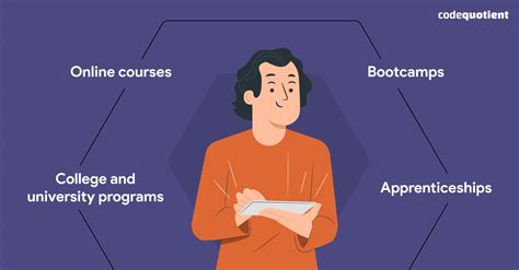 Web Application Development Training 的图像结果