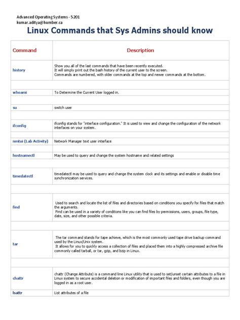 Image result for System Admin Commands in Linux