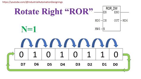 Rotate Right Operation 的图像结果