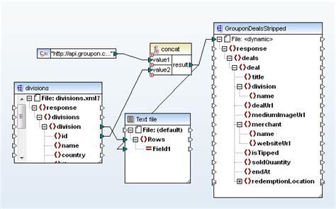 Processing the Groupon API with MapForce – Part 2
