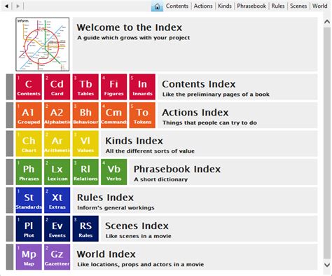 Image result for Inform 7 File Structure