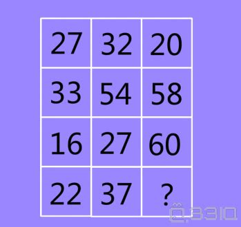 每个字母代表0~9不同数字 问C是什么数字？ #3761-趣味数学-数学天地-33IQ