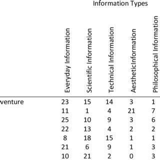 Information Type 的图像结果