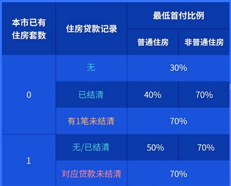 2023广州住房公积金个人购房贷款实施办法政策解读 - 乐搜广州