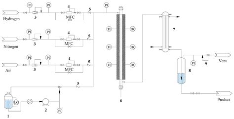 Effect of the Cr2O3 Promoter on Pt/WO3-ZrO2 Catalysts for n-Heptane ...