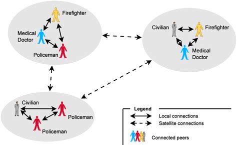 Image result for Distributed Architecture Model