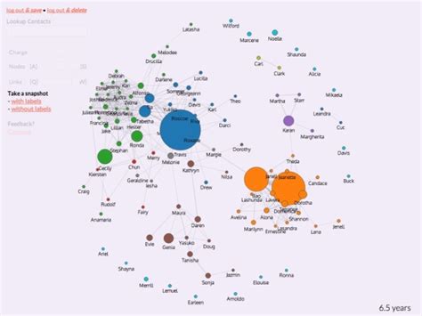 Email Metadata 的图像结果