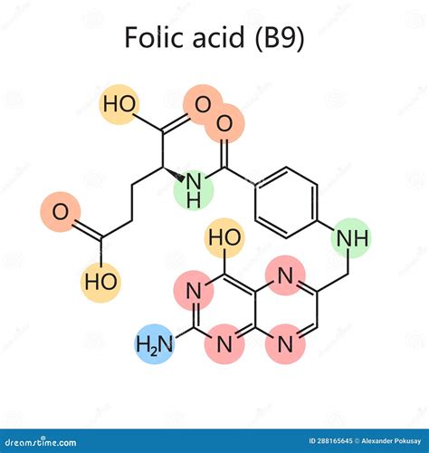 Image result for Folate Molecular Formula