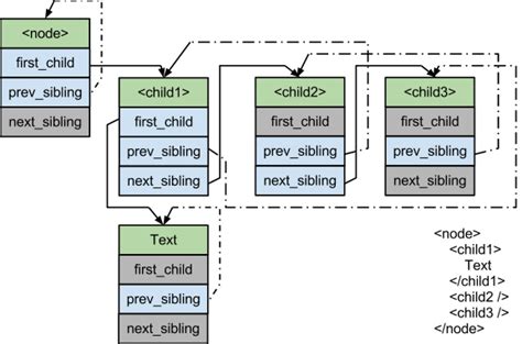 Image result for XML File Reader Java