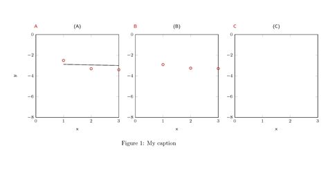 Image result for Subfigures Drawing in Latex Using TikZ