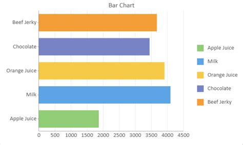 Image result for jQuery Bar Chart