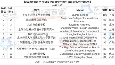 深圳国际学校不招收中国籍学生？还好有这篇攻略