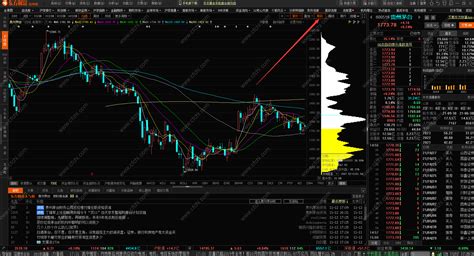 东方财富软件怎么看筹码分布图-财富池指标公式网