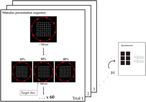 Block Design Experiment 的图像结果