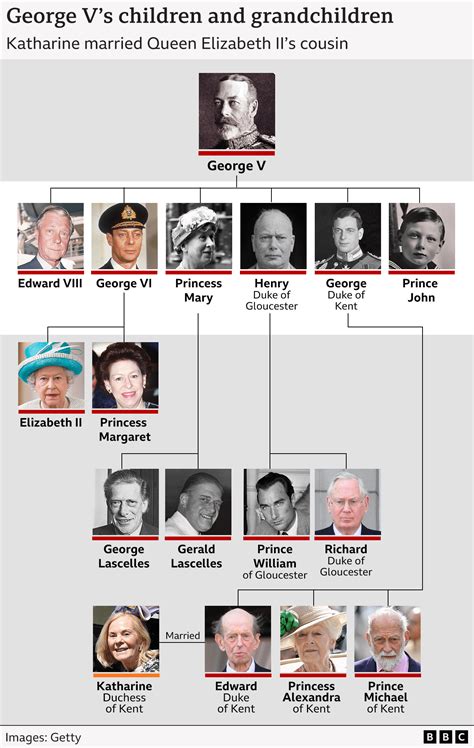 Duchess of Kent: first Catholic funeral for Royal Family in modern ...