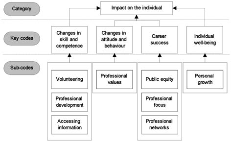 Image result for Code Hierarchy
