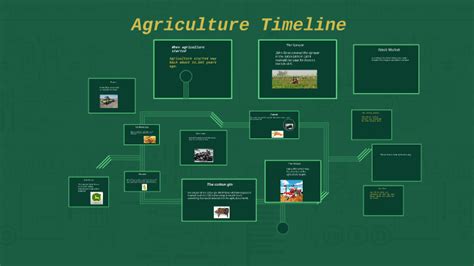 Image result for Farming Simulator Timeline