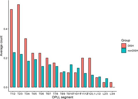 Image result for Opll Python Implementation