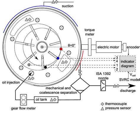 Image result for Vane Compressor Animation