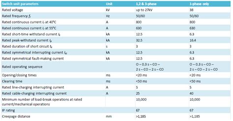 Image result for Compact Modular Recloser