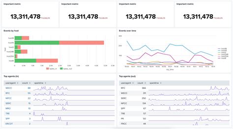 Dashboard Design Language at Randy Eubanks blog