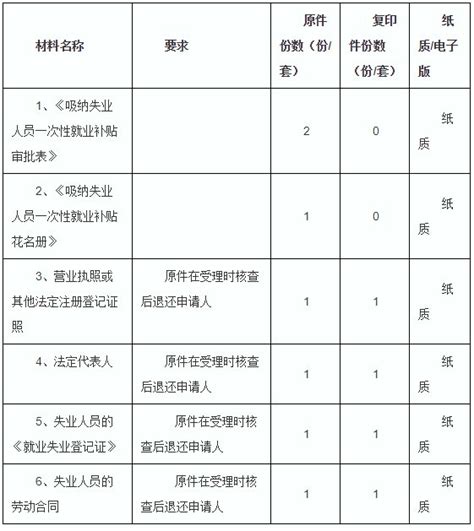 惠州高校毕业生基层岗位补贴每个月可以领多少钱- 惠州本地宝