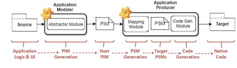 Image result for One Frame .Net Code Generator Kocsistem