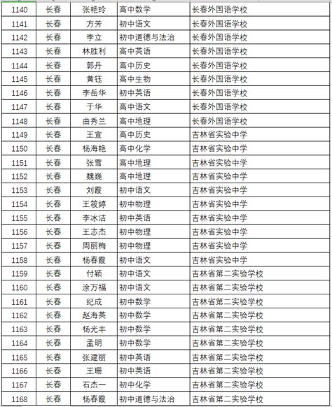2013年甘肃省省级骨干教师名单_word文档在线阅读与下载_免费文档