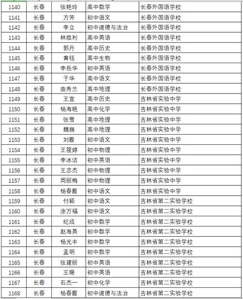 ★吉林省教育考试院-吉林省教育考试院网站入口